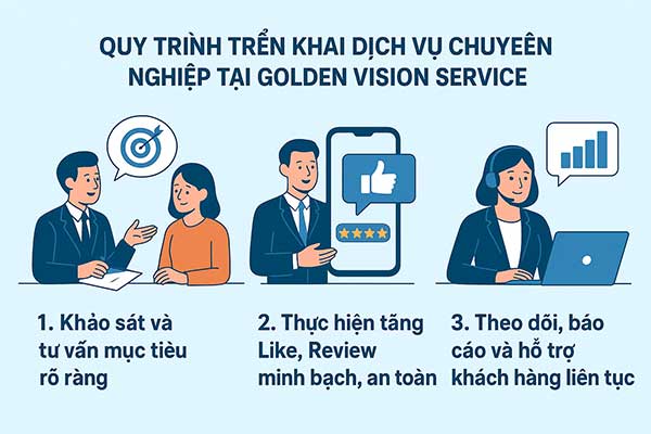 kham-pha-dich-vu-tang-like-review-google-fb-cua-golden-vision-service-tai-usa7